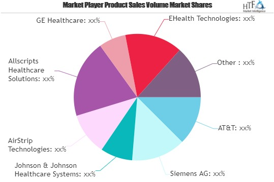 IT-Enabled Healthcare Market