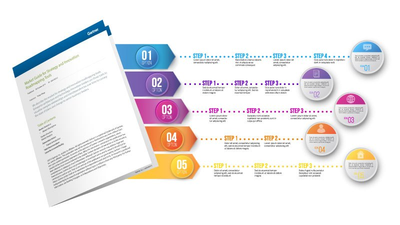 Strategy and Innovation Roadmapping Tools'