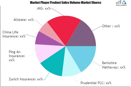 Senior Health Insurance Market'