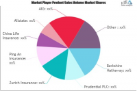 Senior Health Insurance Market
