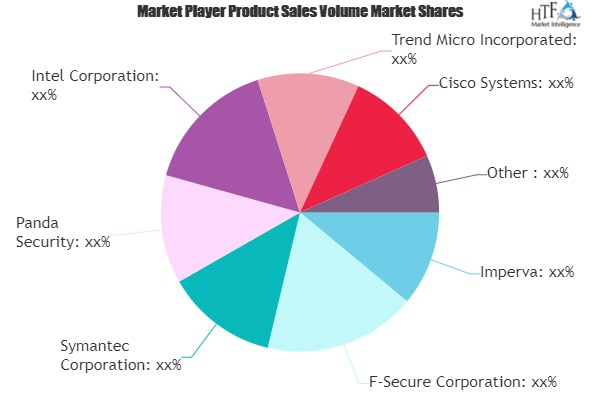 Security Software Market