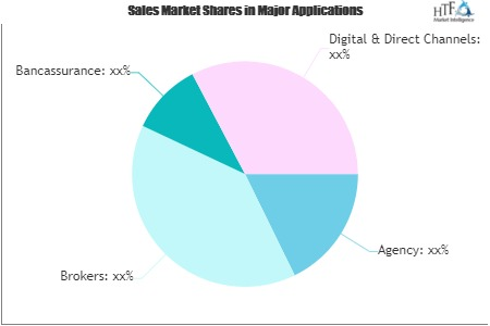 Supplemental Health Insurance Market