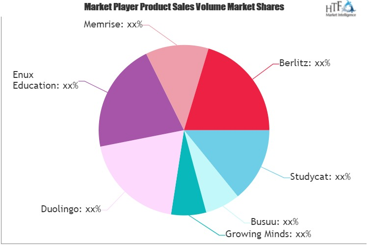 Kids English Learning App Market'