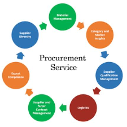 Service Procurement
