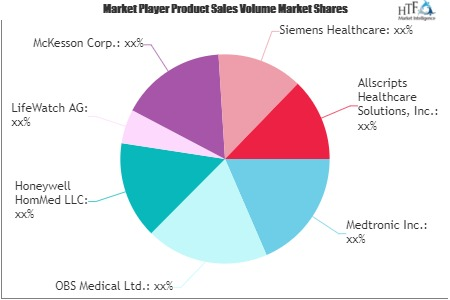 Emergency Telemedicine Services Market