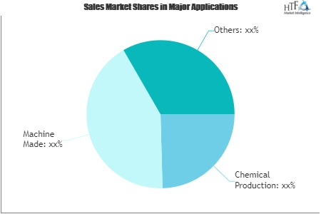 Hazardous Waste Market
