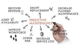 Predictive Maintenance Market