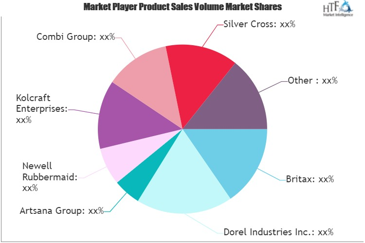 Durable Juvenile Products Market