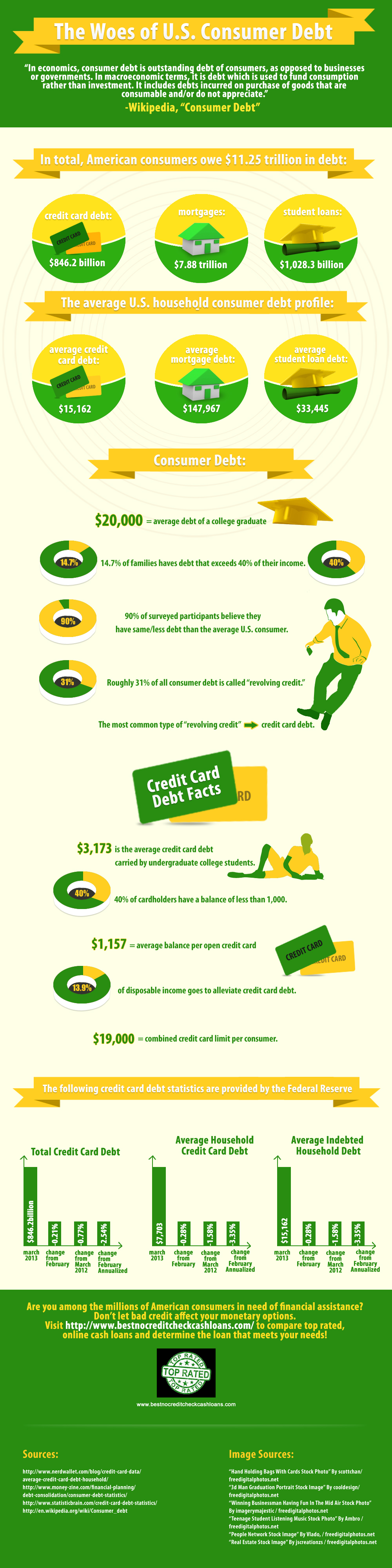 BestNoCreditCheckCashLoans.com'