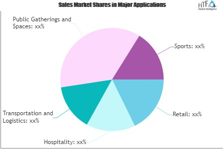 Smart Beacon Market
