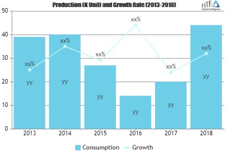 Converting Plastic to Oil Market