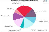Credit Risk Management Platform Market