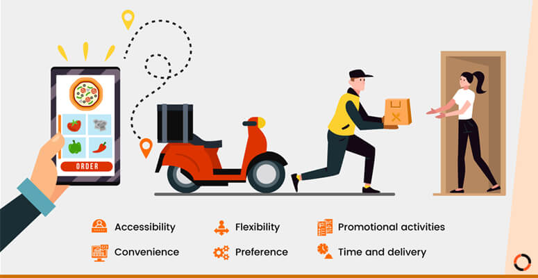Online Food Ordering System