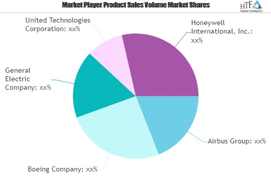 Aircraft Health Monitoring System (AHMS) Market