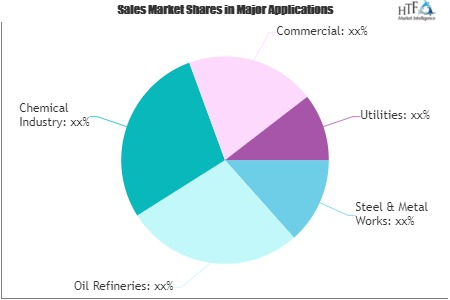 Hydrogen Energy Market