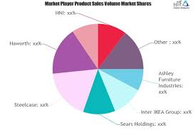 Home Office Furnishings Market to See Major Growth by 2026 :'