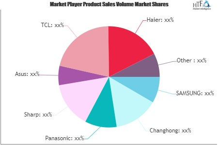 Smart Android TV Market