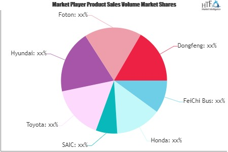 Hydrogen Vehicle Market