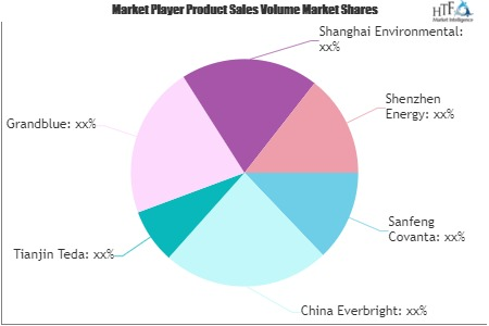 Waste to Energy (WTE) Market