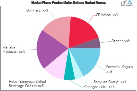 Protein Drinks Market'