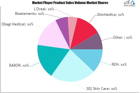 Professional Skincare Market