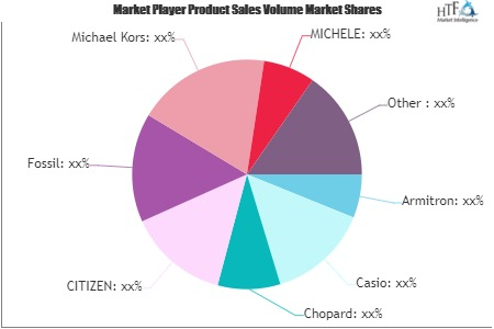 Men's Sport Watches Market'
