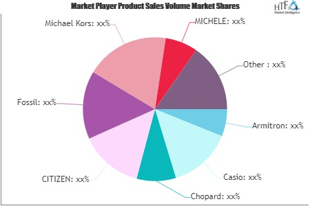 Men&#039;s Sport Watches Market'