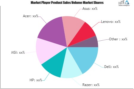 Gaming Laptop Market