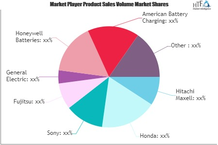 Advance Battery Technologies Market'