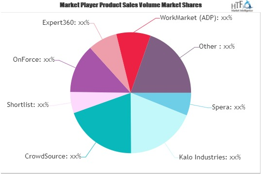 Freelance Management Software Market
