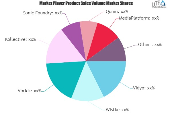 Enterprise Streaming and Webcasting Market