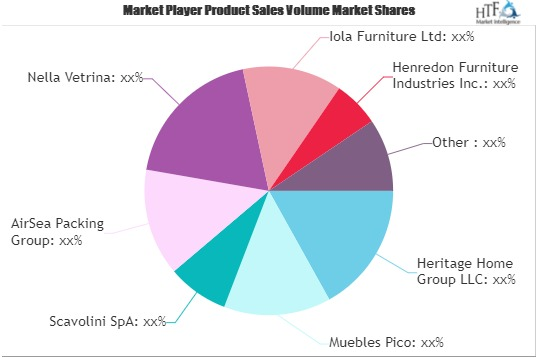 Luxury Furniture Logistics Market