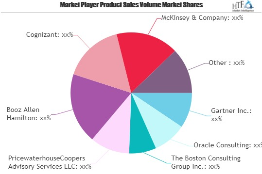 ICT Consulting Market