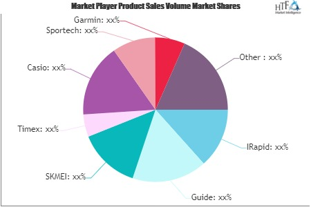 Swim Watches Market'