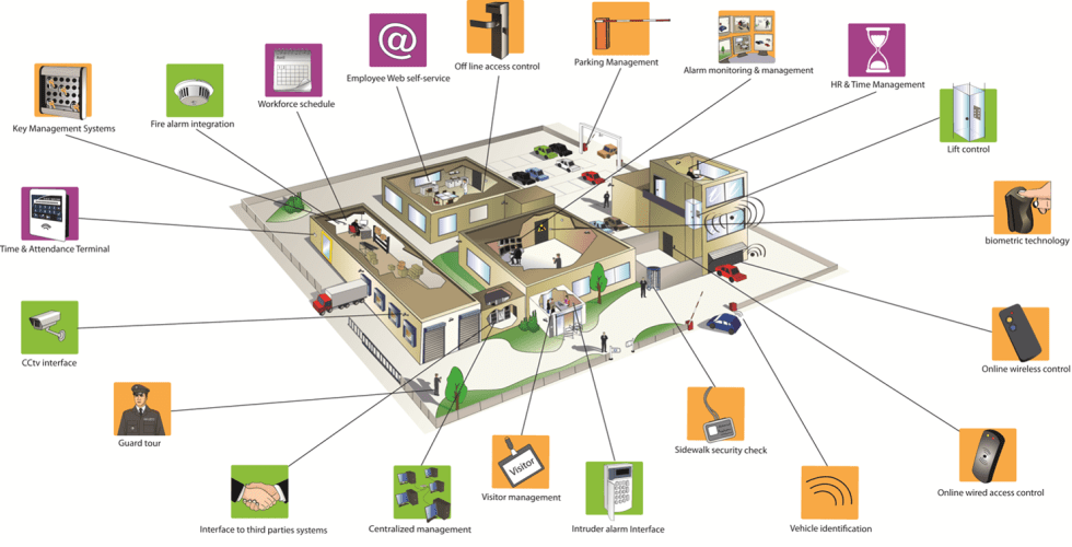 Integration Security Services