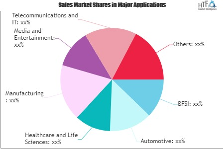 AI in Blockchain Market