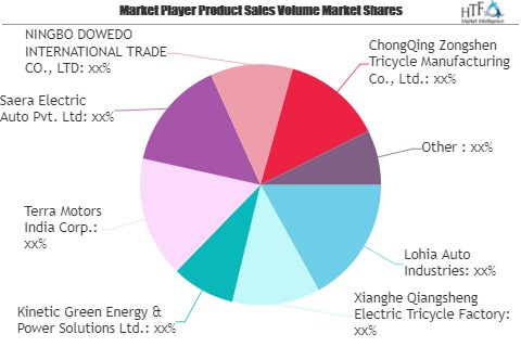 Electric Three-Wheeler Market'