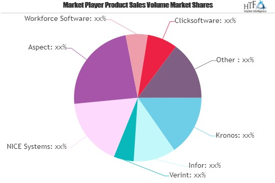 Workforce Analytics Market'