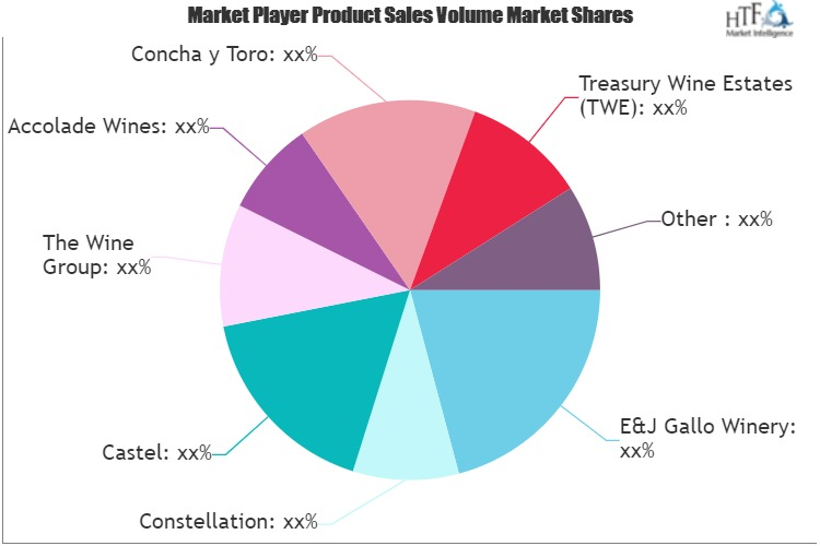 Sweet White Wine Market