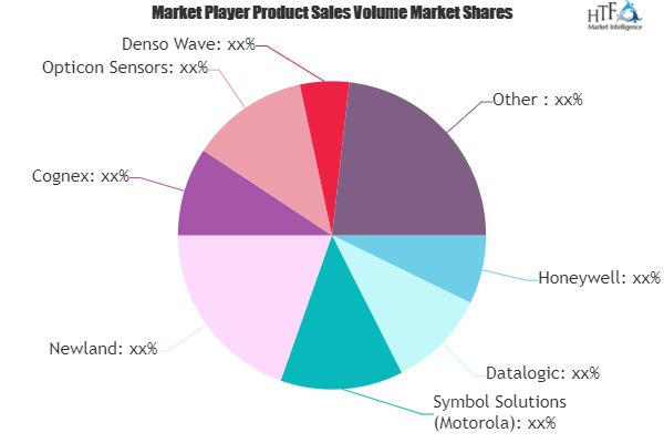 Barcode Readers Market