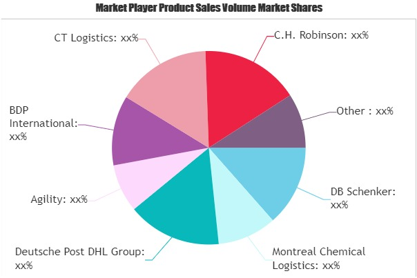 Chemical Logistics Market