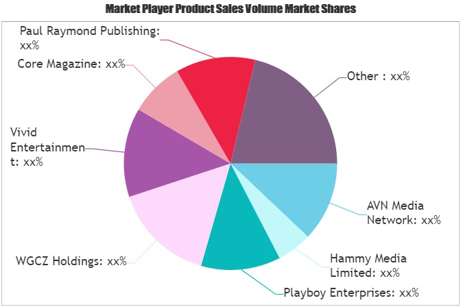 Adult Entertainment Market