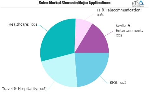 Litigation Funding and Expenses Market'