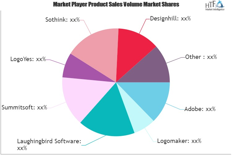 Logo Design Software Market'