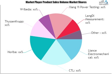 E-Powertrain Test Equipment Market
