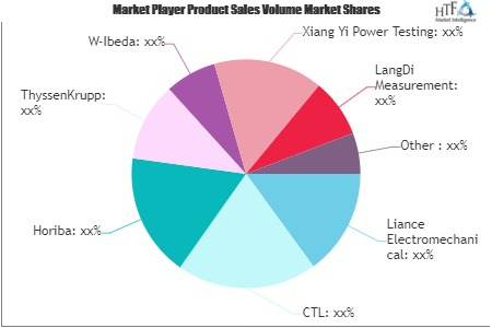 E-Powertrain Test Equipment Market'