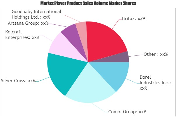 Durable Juvenile Products Market'