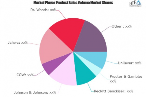 Personal Hygiene Products Market'