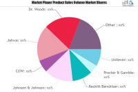 Personal Hygiene Products Market