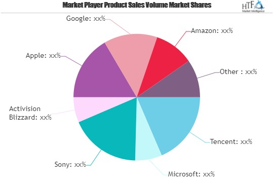 Mobile Content Services Market